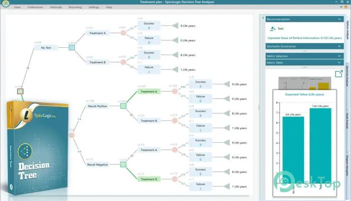Download SpiceLogic Decision Tree Analyzer 6.1.12 Free Download for Windows